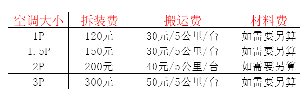 石渠空调移机及费用电话在哪里找
